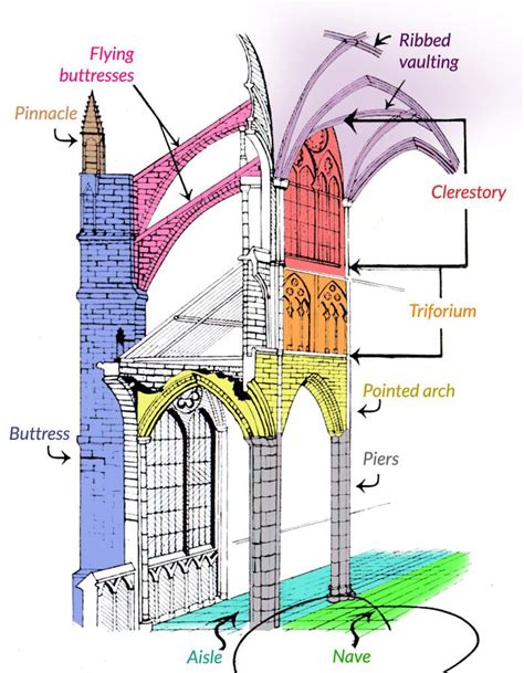 how does a church become a basilica.